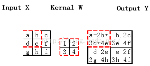 convolutional_neural_network_4.png