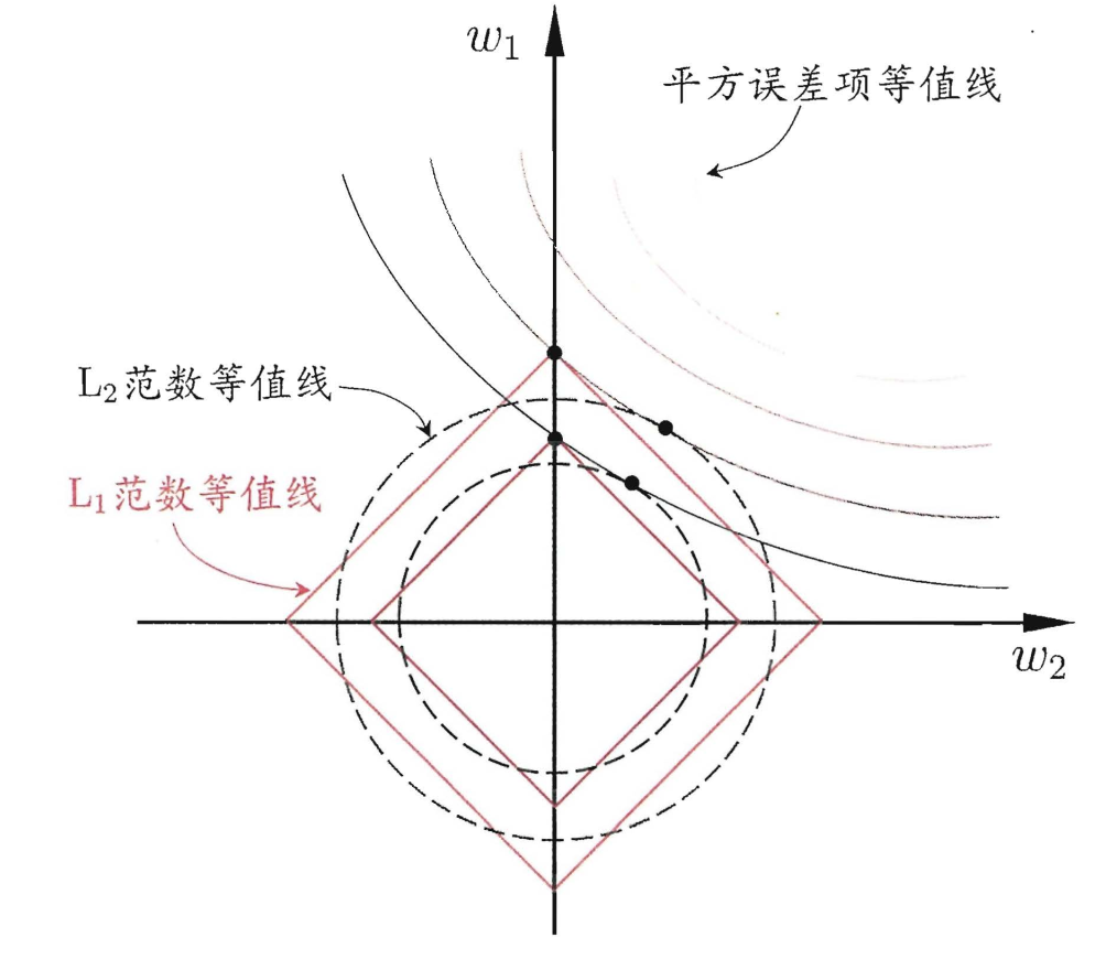 regularization.png