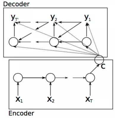 seq2seq_1.jpg