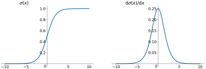 sigmod.jpg