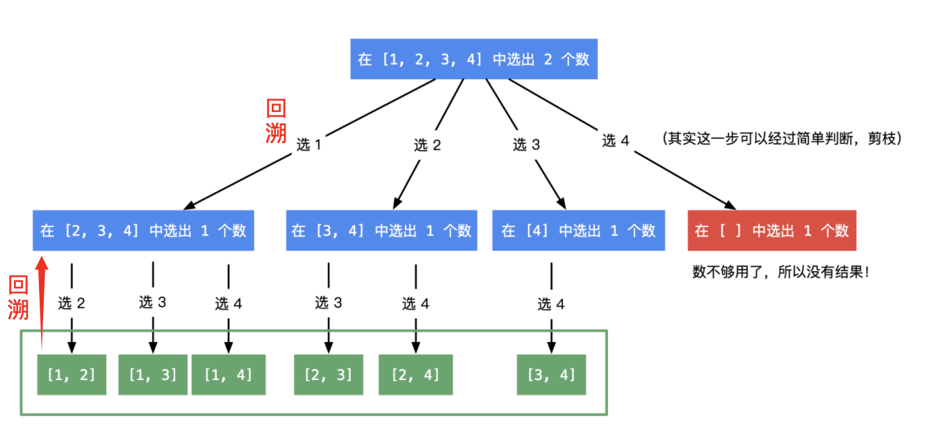 经典算法之回溯