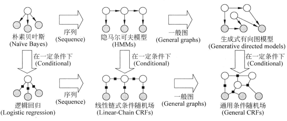 贝叶斯网络(四)--完整数据集下的参数学习