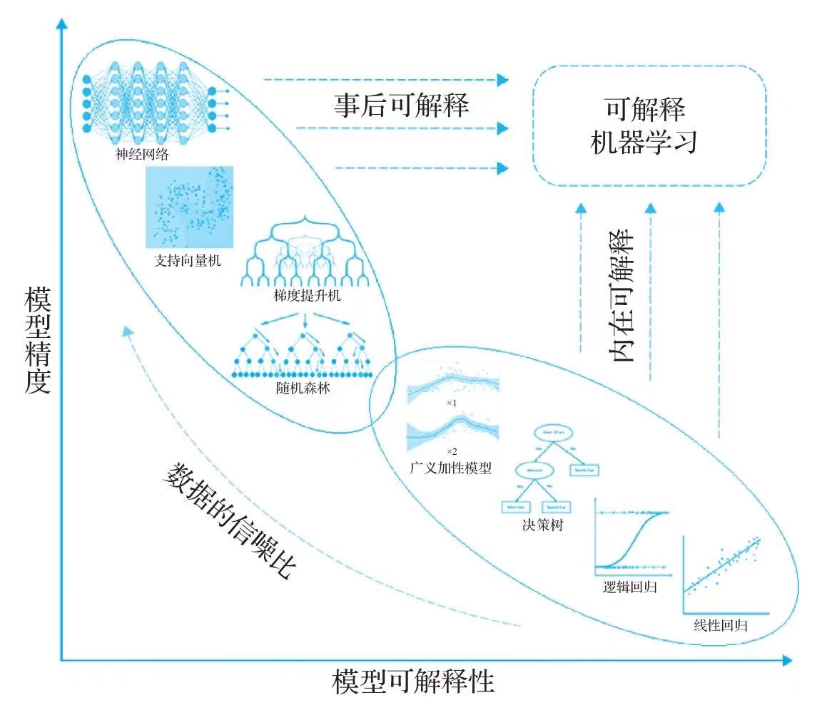 解释性坐标轴