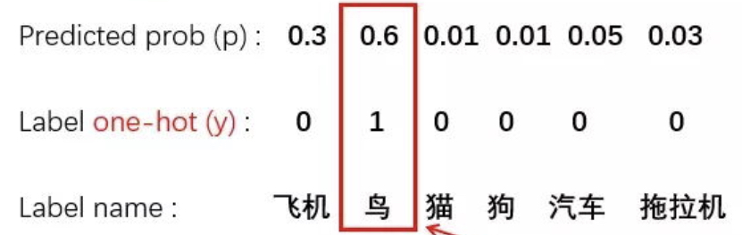 标签平滑