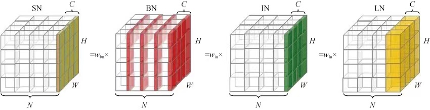 SN是LN、BN、IN的加权和