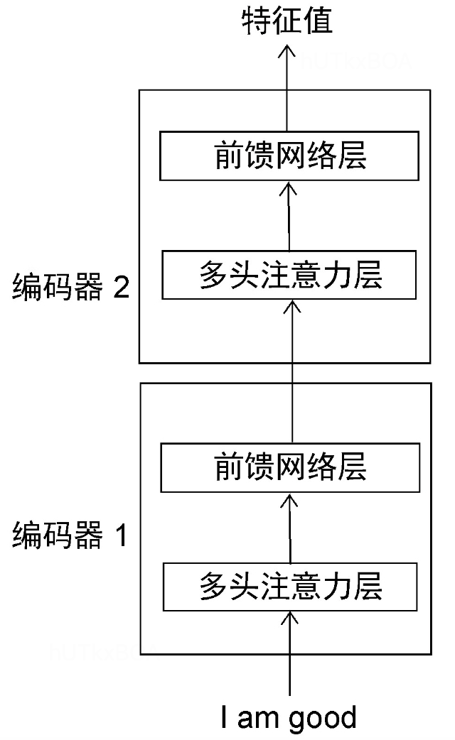 图2-2