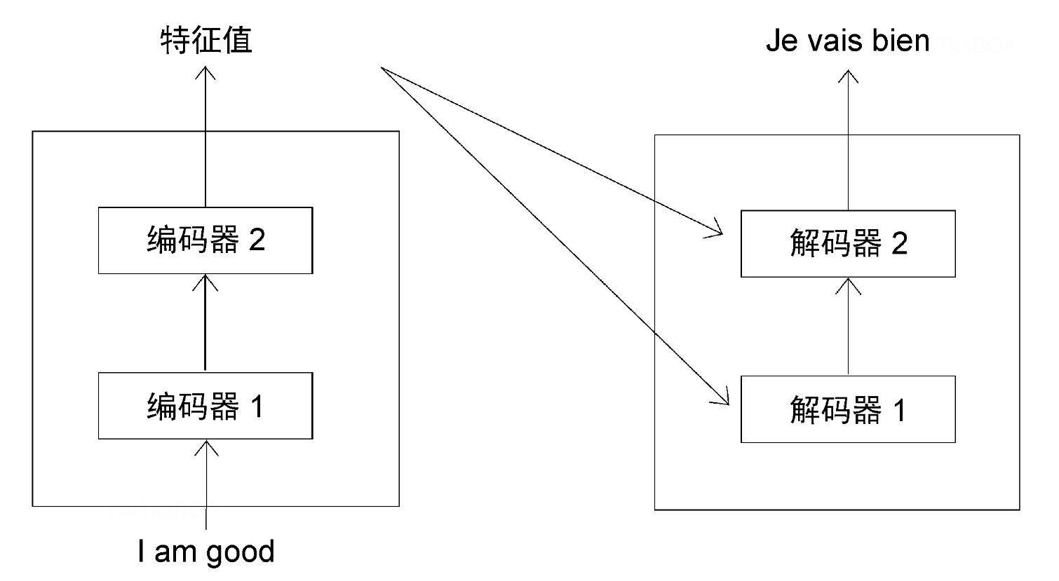 图3-1