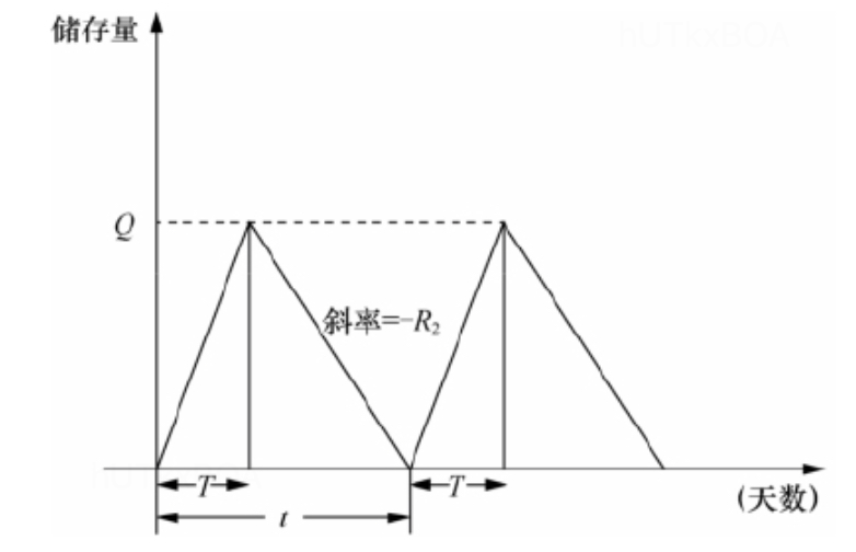 image-存储状态图