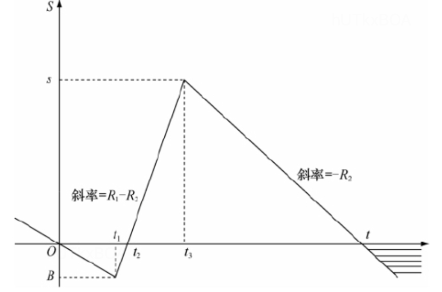 image-存储状态