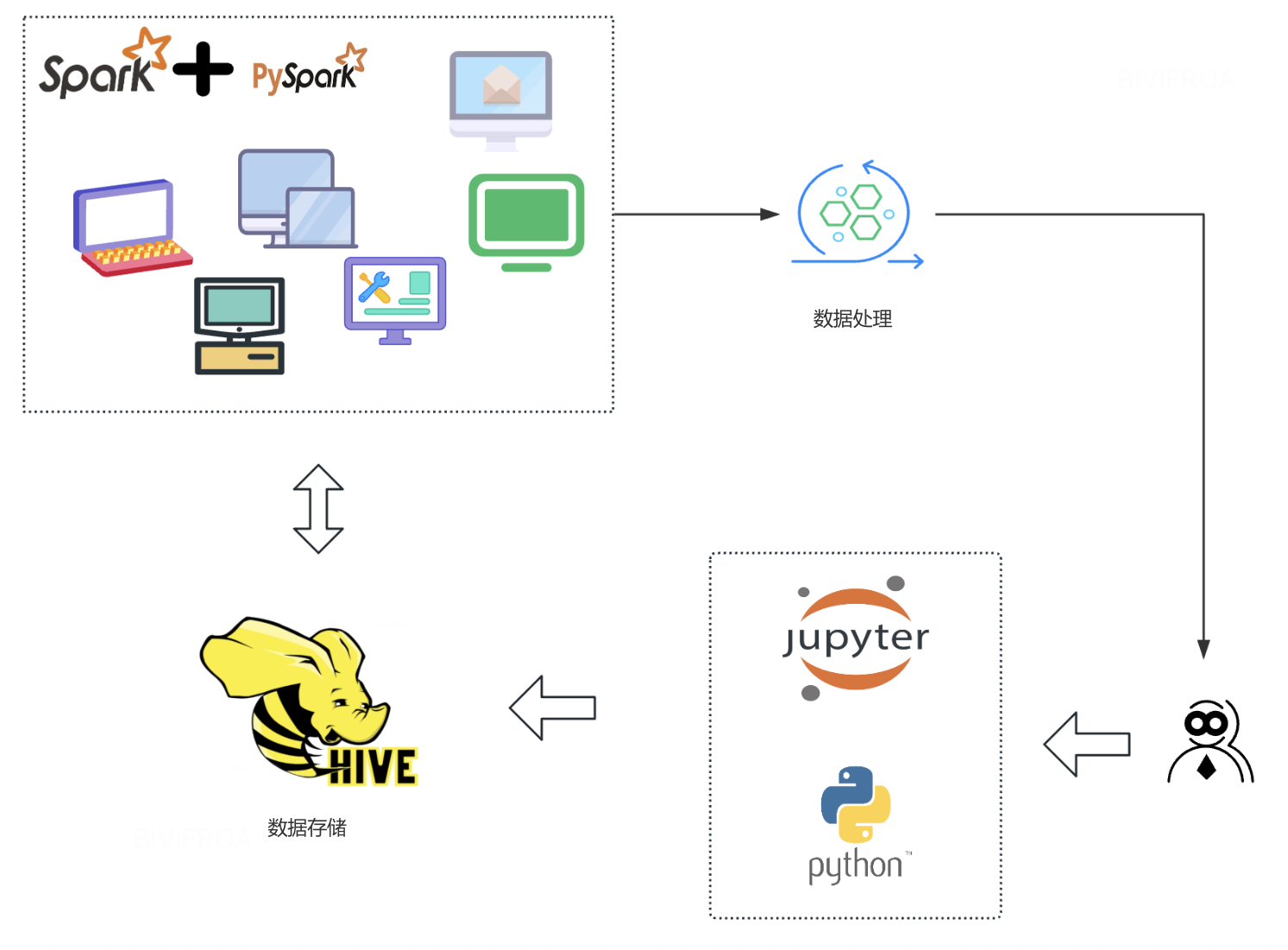 python+pyspark+jupyter环境搭建