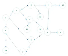 经典算法之图算法