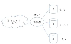 经典算法之查找算法