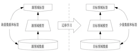 迁移学习(三)--基于几何特征变换的迁移学习
