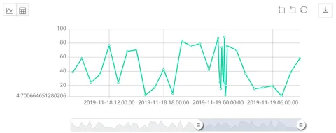 时间序列预测(六)--时序预测概率分布应用