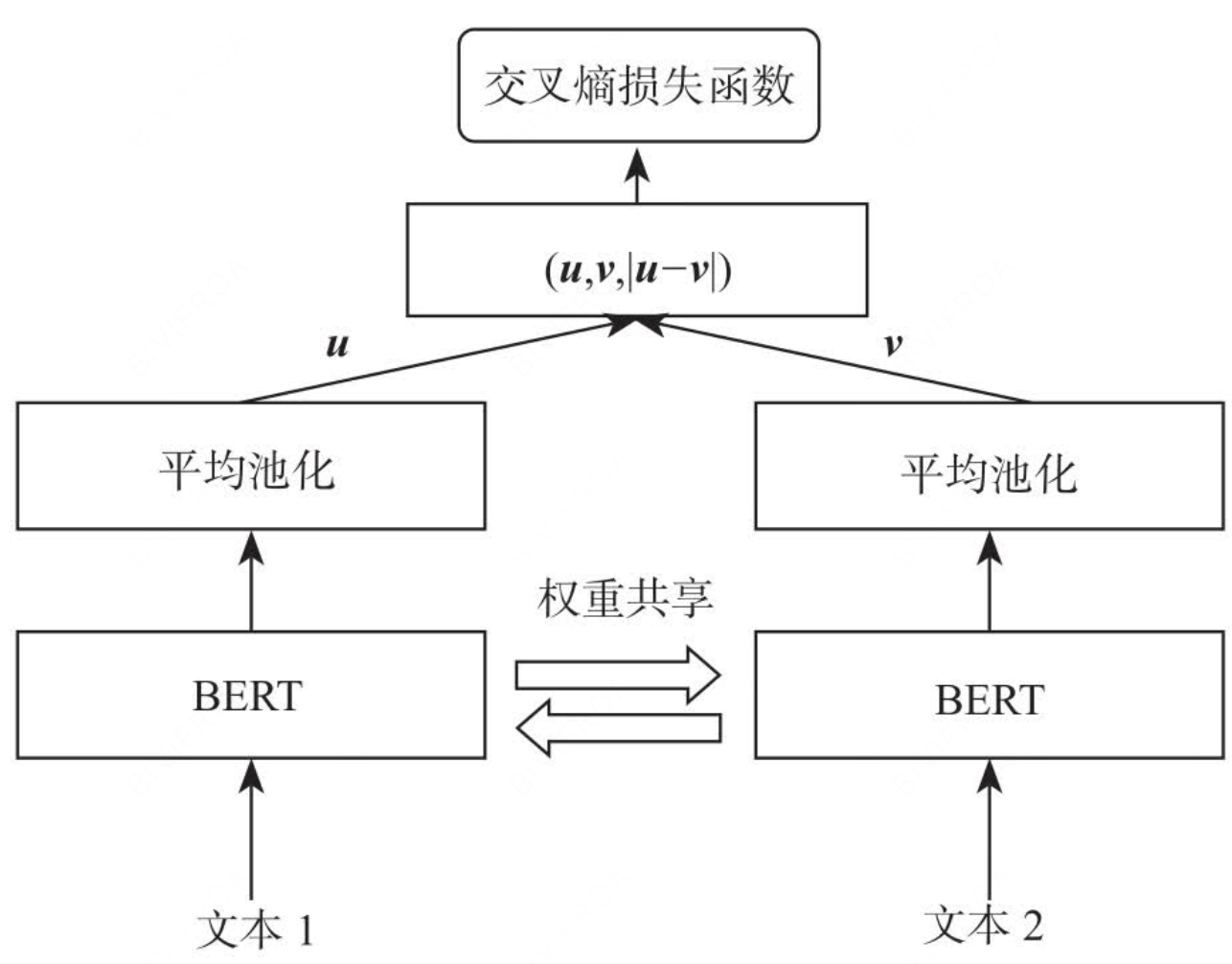 image-SBERT训练模式