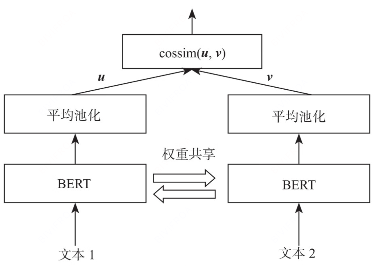 image-SBERT推理模式