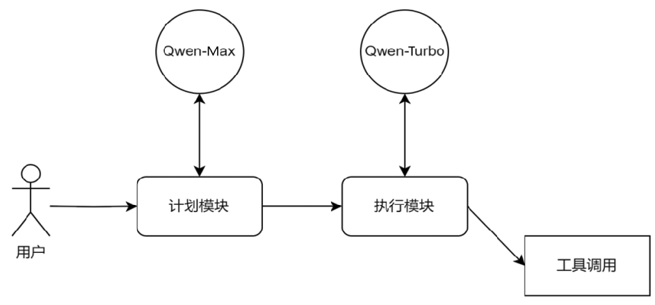 image-简单计划模式