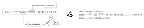 演示图